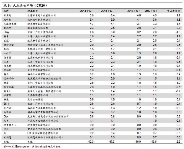 重磅深度！化妆品行业专题：夹缝中之蝶变，探寻本土美妆品牌突围之路-国信纺服日化