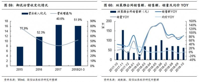 重磅深度！化妆品行业专题：夹缝中之蝶变，探寻本土美妆品牌突围之路-国信纺服日化