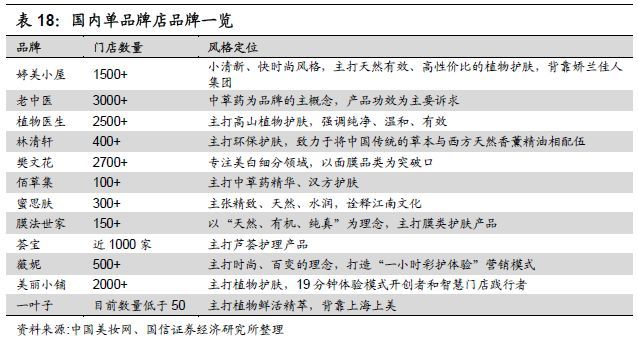 重磅深度！化妆品行业专题：夹缝中之蝶变，探寻本土美妆品牌突围之路-国信纺服日化