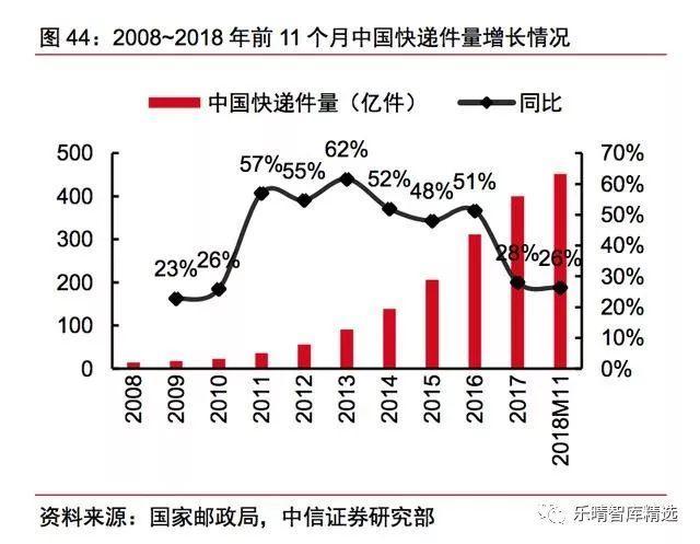 中美快递行业对比深度研究