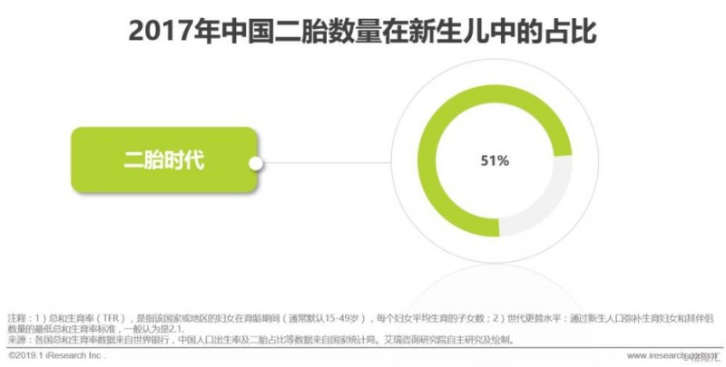 2019年中国母婴家庭服务平台研究报告：全年收入规模约50亿元