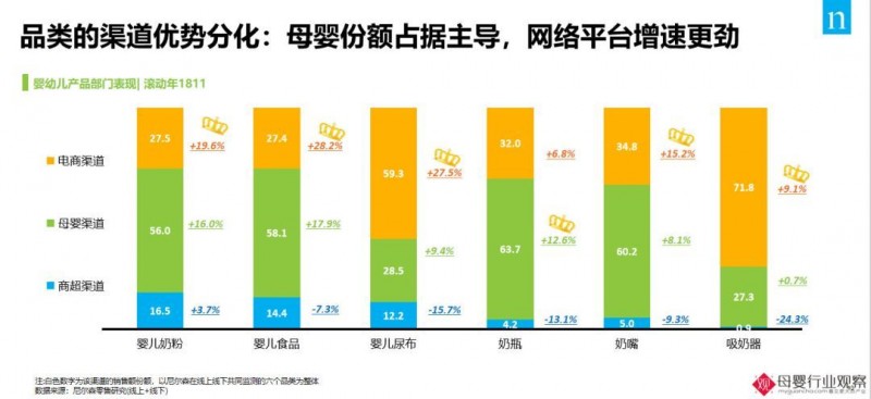 都9102年了，奶粉行业是生是死，你想知道的2018奶粉行业关键词都在这里了！