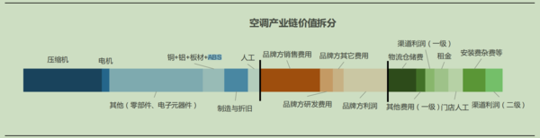 【情报速递】家电行业情报