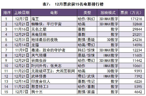 2018爆发影院危机的原因找到了！ | 市场