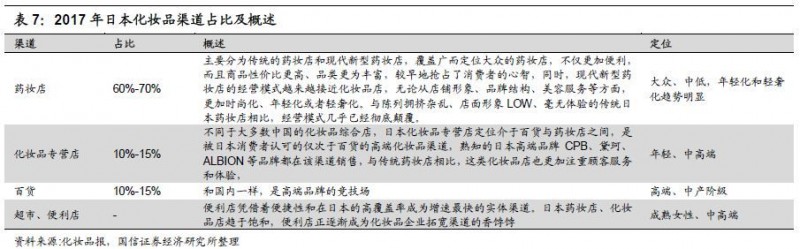 重磅深度！化妆品行业专题：夹缝中之蝶变，探寻本土美妆品牌突围之路-国信纺服日化