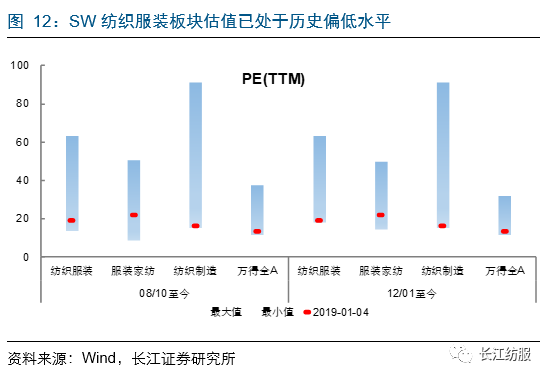 纺织服装行业2018年报前瞻