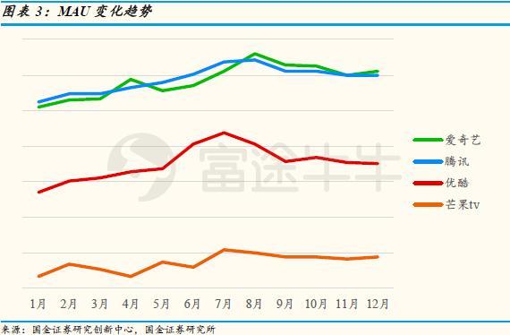 核心电商收入增速两年最低，大文娱血亏，阿里还ok吗？