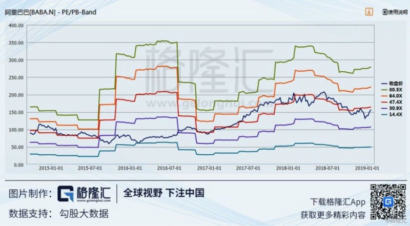 2019下注中国十大核心资产：阿里巴巴