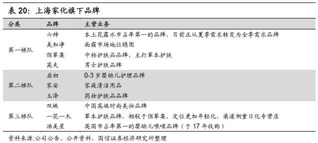 重磅深度！化妆品行业专题：夹缝中之蝶变，探寻本土美妆品牌突围之路-国信纺服日化