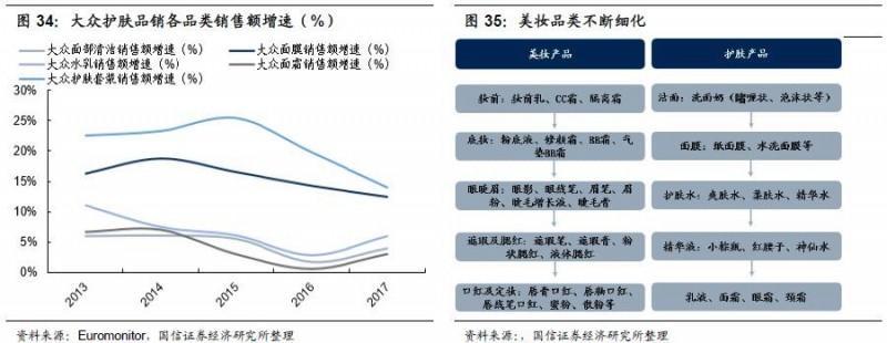 重磅深度！化妆品行业专题：夹缝中之蝶变，探寻本土美妆品牌突围之路-国信纺服日化