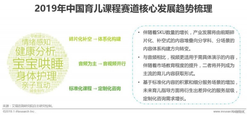 2019年中国母婴家庭服务平台研究报告：全年收入规模约50亿元