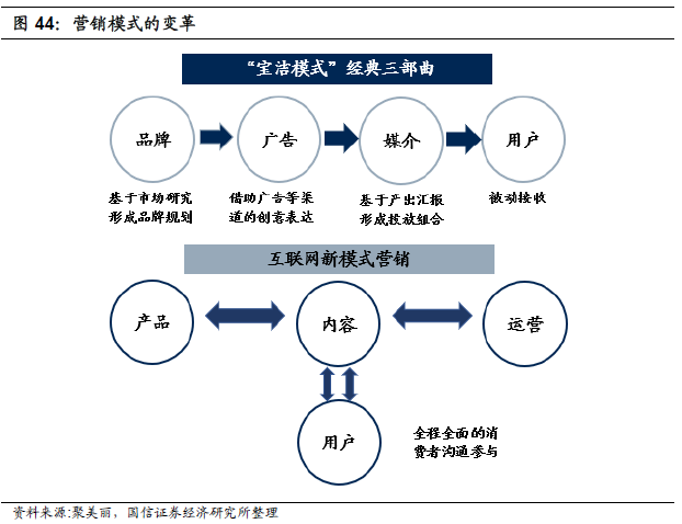 重磅深度！化妆品行业专题：夹缝中之蝶变，探寻本土美妆品牌突围之路-国信纺服日化