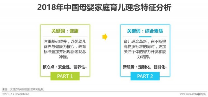 2019年中国母婴家庭服务平台研究报告：全年收入规模约50亿元