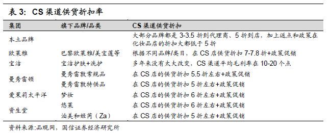 重磅深度！化妆品行业专题：夹缝中之蝶变，探寻本土美妆品牌突围之路-国信纺服日化