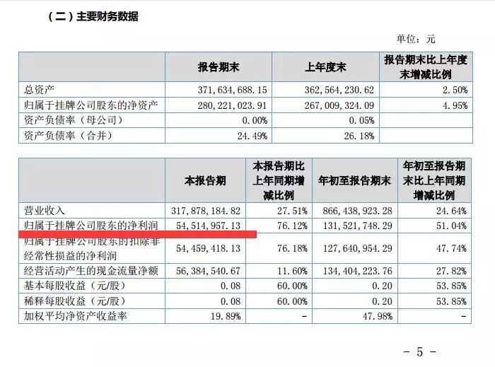 三态3季度净赚5000多万！傲基退市……