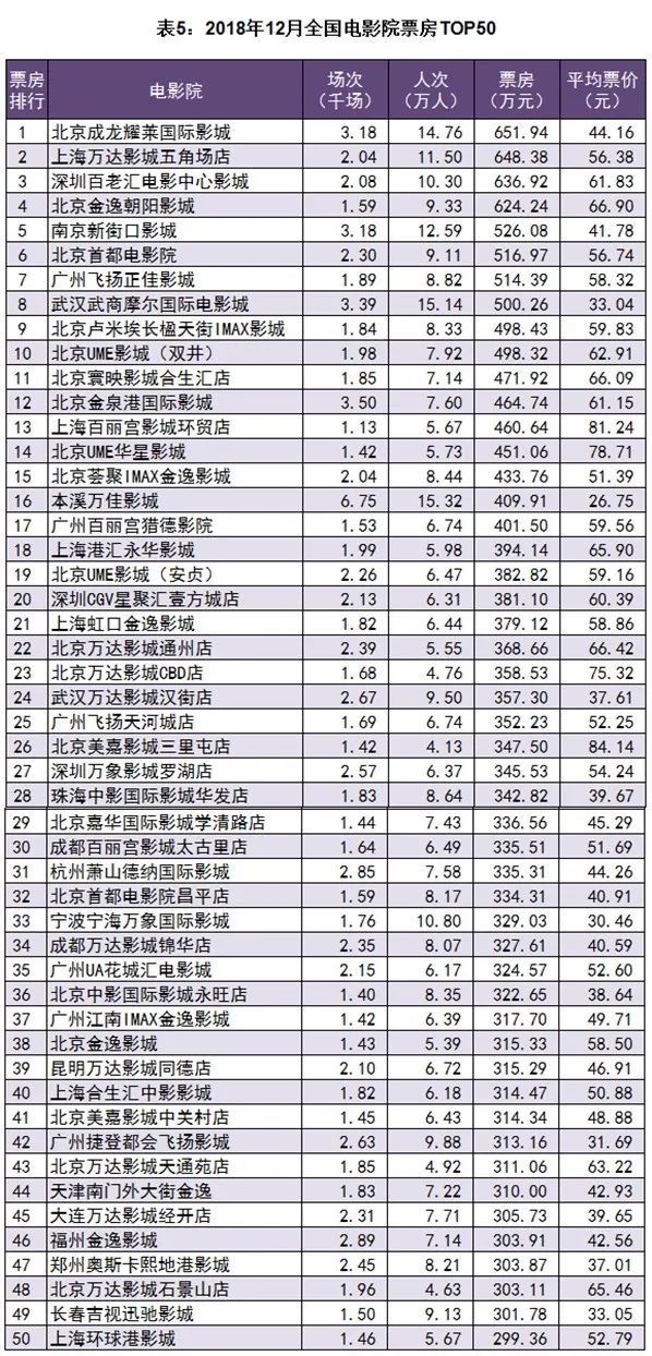 2018爆发影院危机的原因找到了！ | 市场