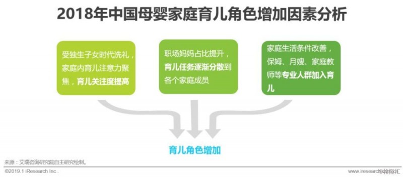 2019年中国母婴家庭服务平台研究报告：全年收入规模约50亿元