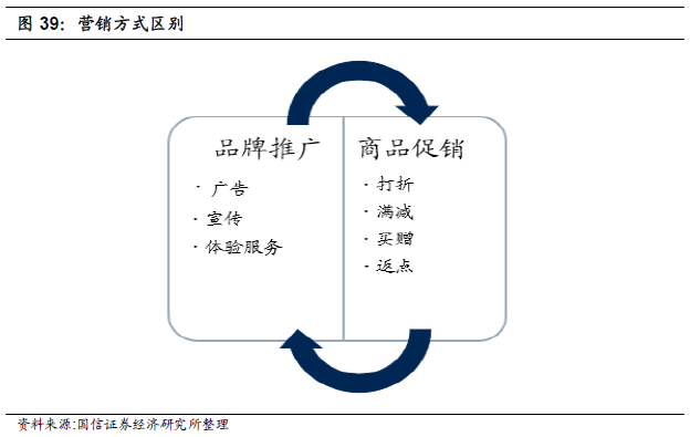 重磅深度！化妆品行业专题：夹缝中之蝶变，探寻本土美妆品牌突围之路-国信纺服日化