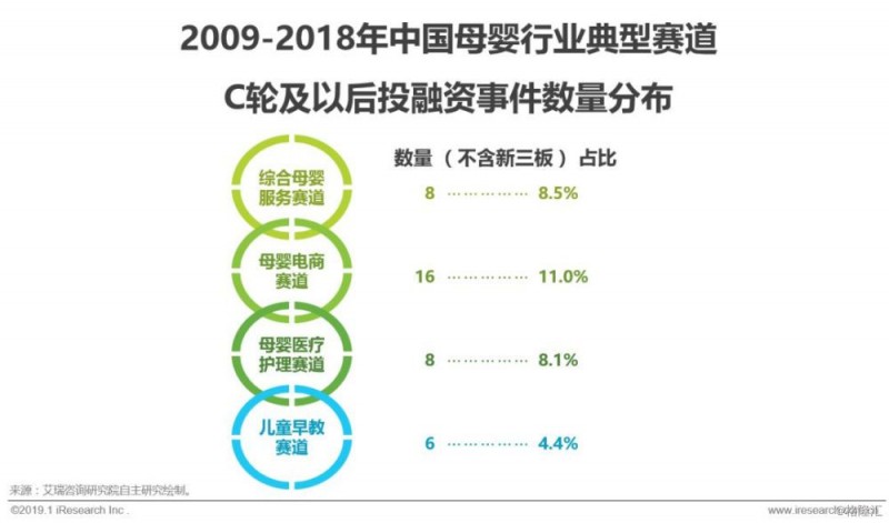 2019年中国母婴家庭服务平台研究报告：全年收入规模约50亿元