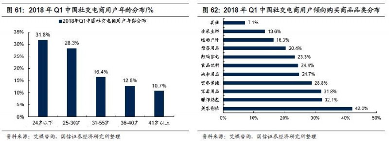 重磅深度！化妆品行业专题：夹缝中之蝶变，探寻本土美妆品牌突围之路-国信纺服日化