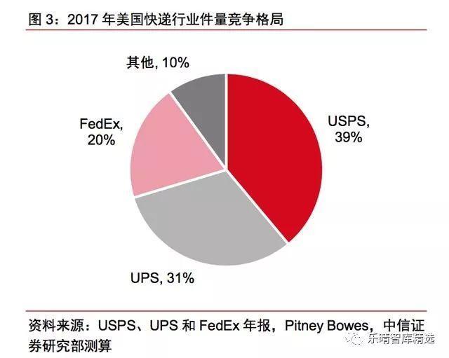 中美快递行业对比深度研究