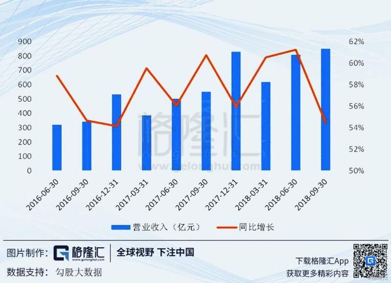 2019下注中国十大核心资产：阿里巴巴