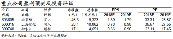 重磅深度！化妆品行业专题：夹缝中之蝶变，探寻本土美妆品牌突围之路-国信纺服日化