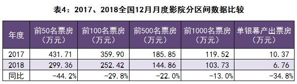 2018爆发影院危机的原因找到了！ | 市场