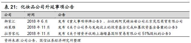 重磅深度！化妆品行业专题：夹缝中之蝶变，探寻本土美妆品牌突围之路-国信纺服日化