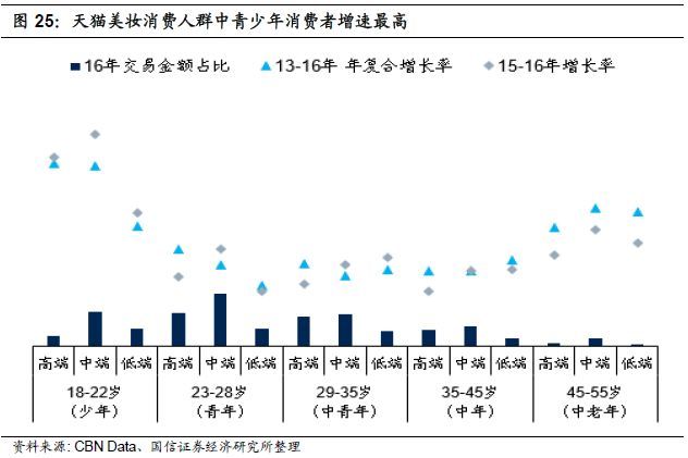 重磅深度！化妆品行业专题：夹缝中之蝶变，探寻本土美妆品牌突围之路-国信纺服日化