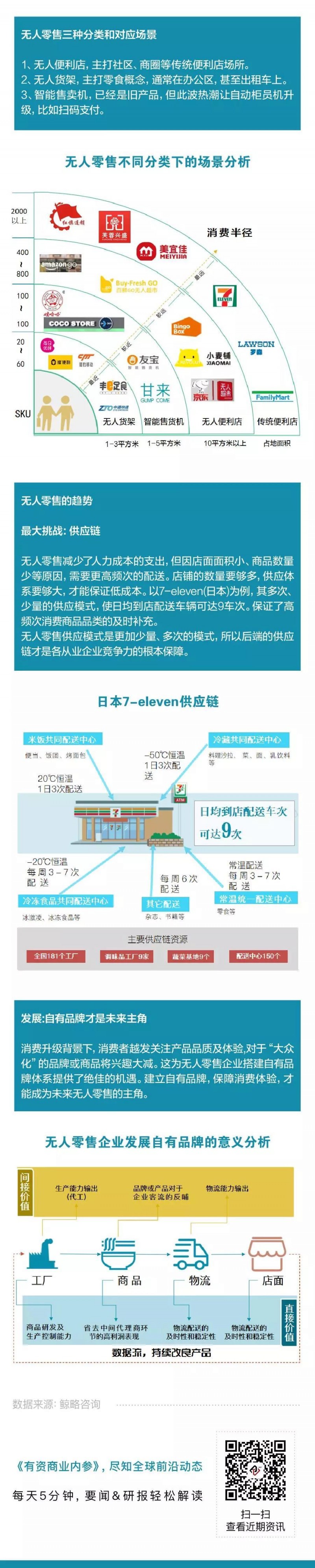 为何电商巨头纷纷探索线下无人零售？行业现状及发展趋势如何？