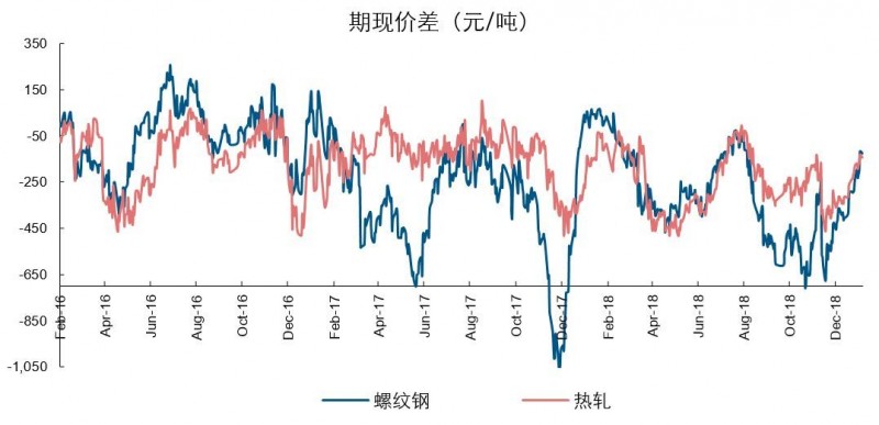 【长江钢铁|每日动态】1月上旬重点钢企粗钢日均产量环比增长3.53%