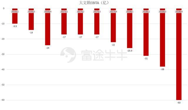 核心电商收入增速两年最低，大文娱血亏，阿里还ok吗？