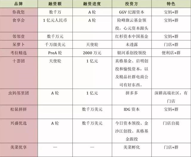 线下版”拼多多“？社区电商风口正盛！