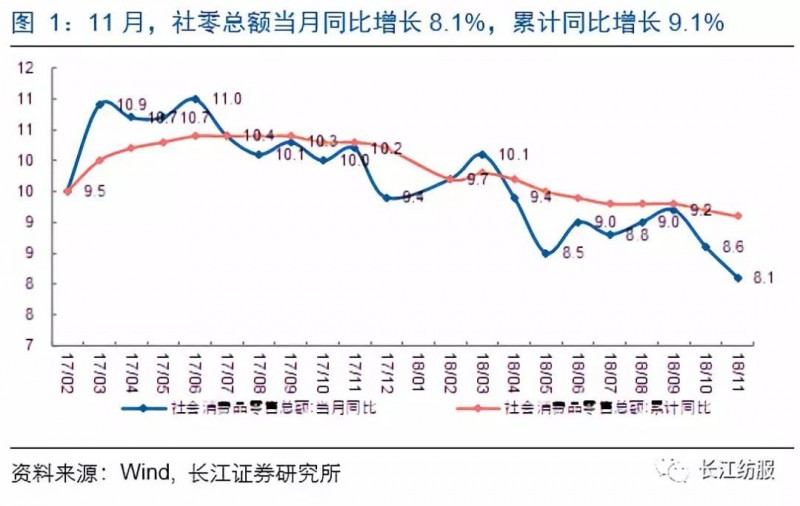 纺织服装行业2018年报前瞻