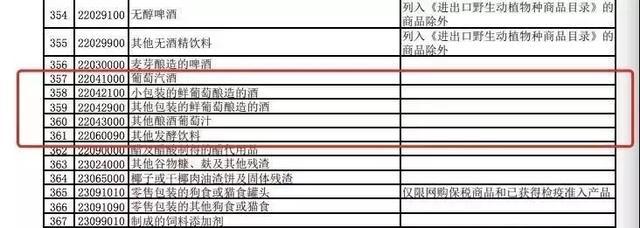 2019跨境电商政策再升级，如何更合理地买买买？