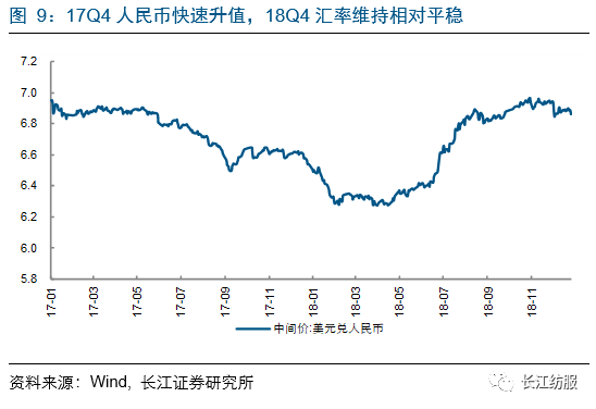 纺织服装行业2018年报前瞻