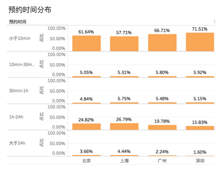 货拉拉发布搬家数据报告“上北深广”搬家大比拼