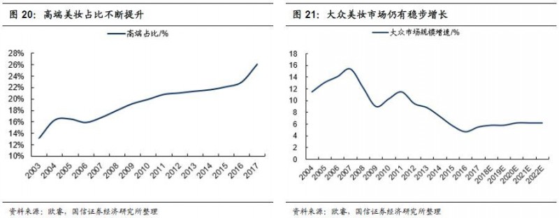 重磅深度！化妆品行业专题：夹缝中之蝶变，探寻本土美妆品牌突围之路-国信纺服日化