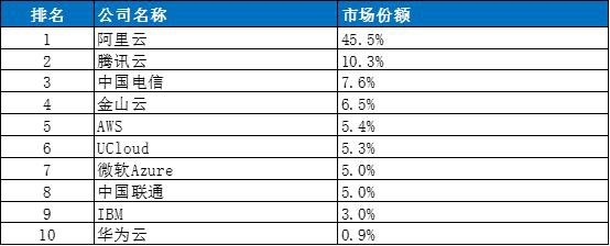 阿里单季收入破千亿，但电商的增速还是慢了下来