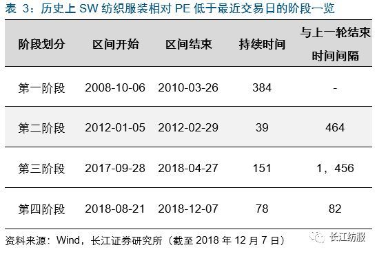 纺织服装行业2018年报前瞻