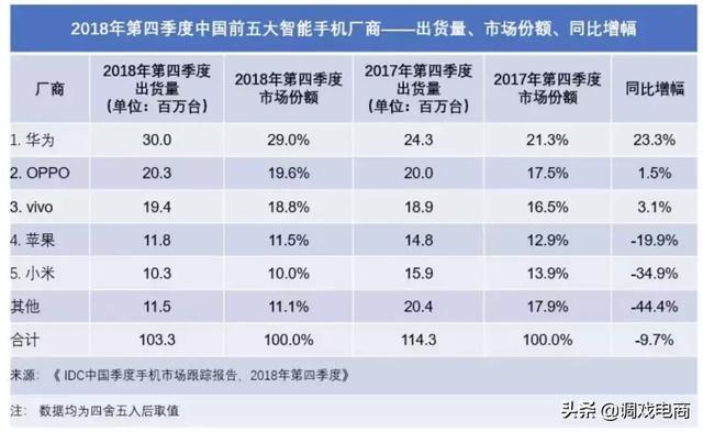 雷军掉入了“粉丝的陷阱”？！