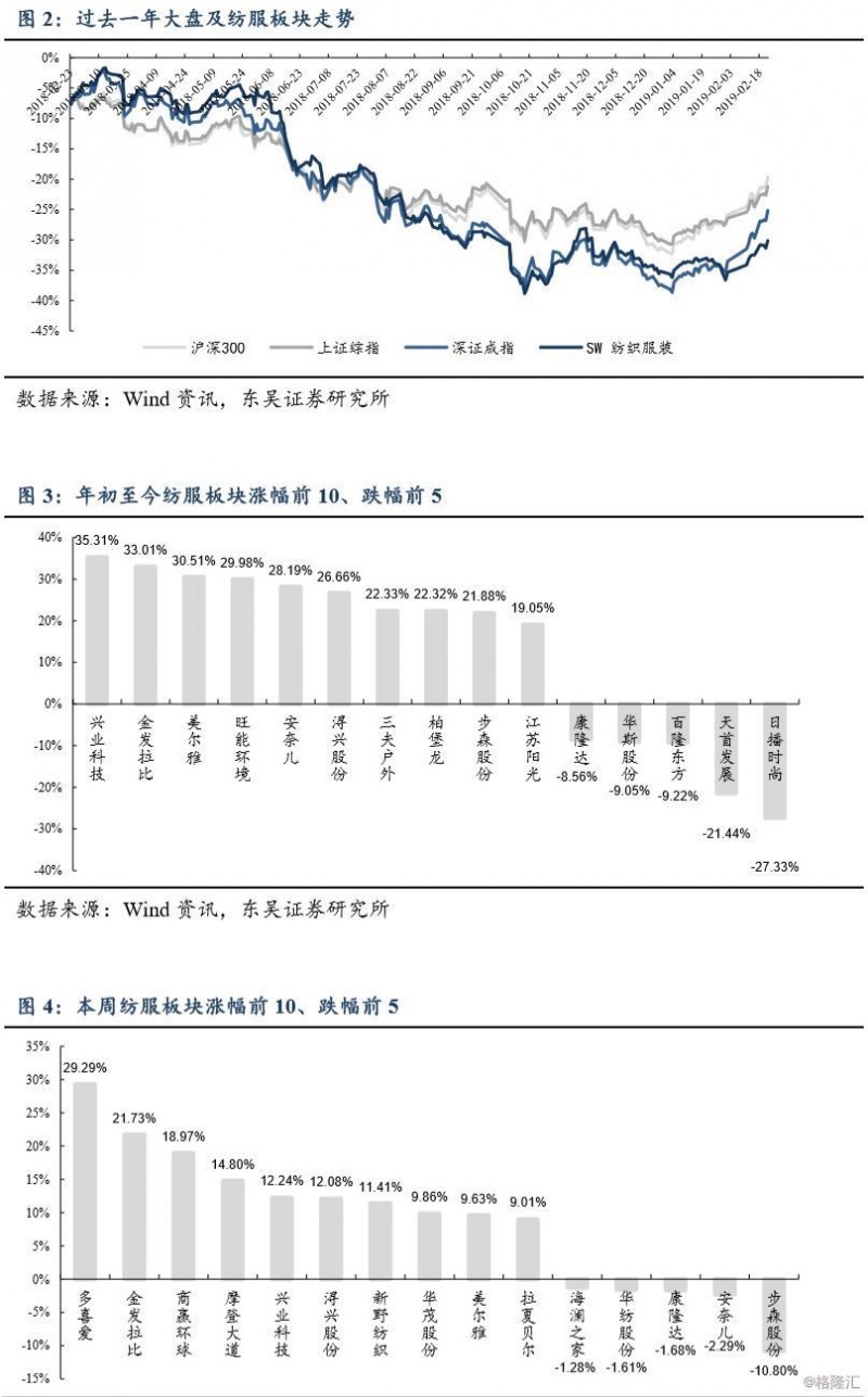 【东吴纺服】如何从纺服板块筛选进攻性品种