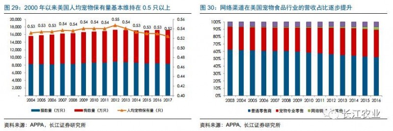 长江农业|宠物食品行业深度报告之七：如何看待宠物食品企业的核心竞争力？