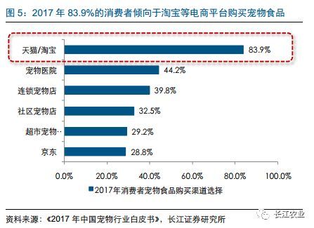 长江农业|宠物食品行业深度报告之七：如何看待宠物食品企业的核心竞争力？