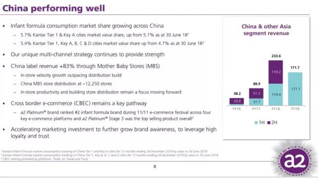 奶粉企业陆续公布最新财报，达能和A2数据中隐藏“海淘危机”