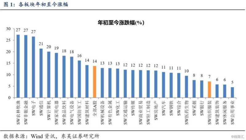 【东吴纺服】如何从纺服板块筛选进攻性品种