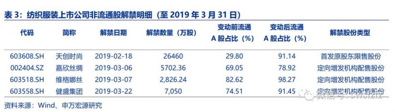 【申万宏源纺服】行业周报：高端消费增长持续，春节消费景气错峰有望催化行情