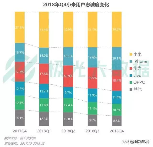 雷军掉入了“粉丝的陷阱”？！