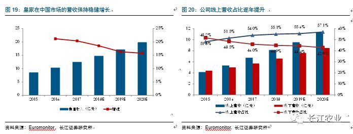 长江农业|宠物食品行业深度报告之七：如何看待宠物食品企业的核心竞争力？